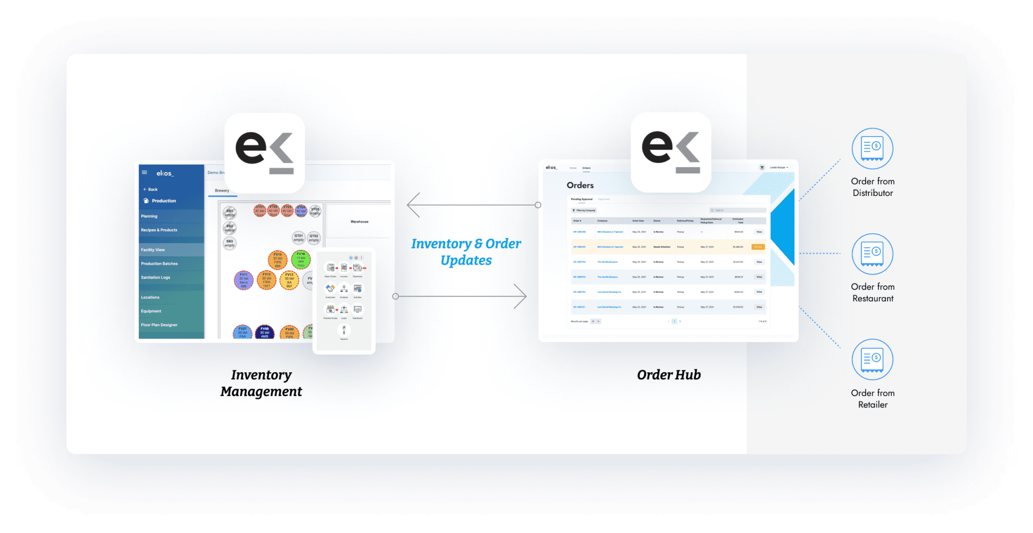 Ekos Order Hub | Ekos Software