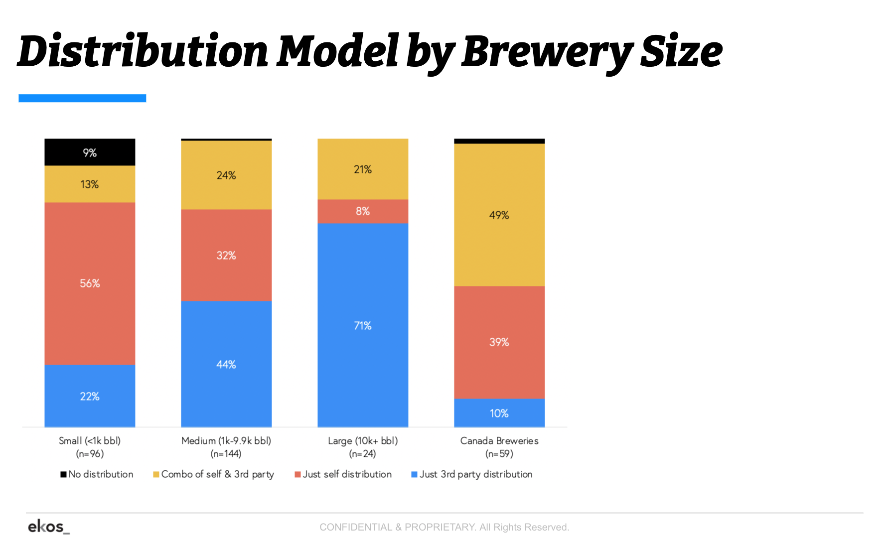 4 Ways Breweries Can Succeed With Beer Distributors Ekos