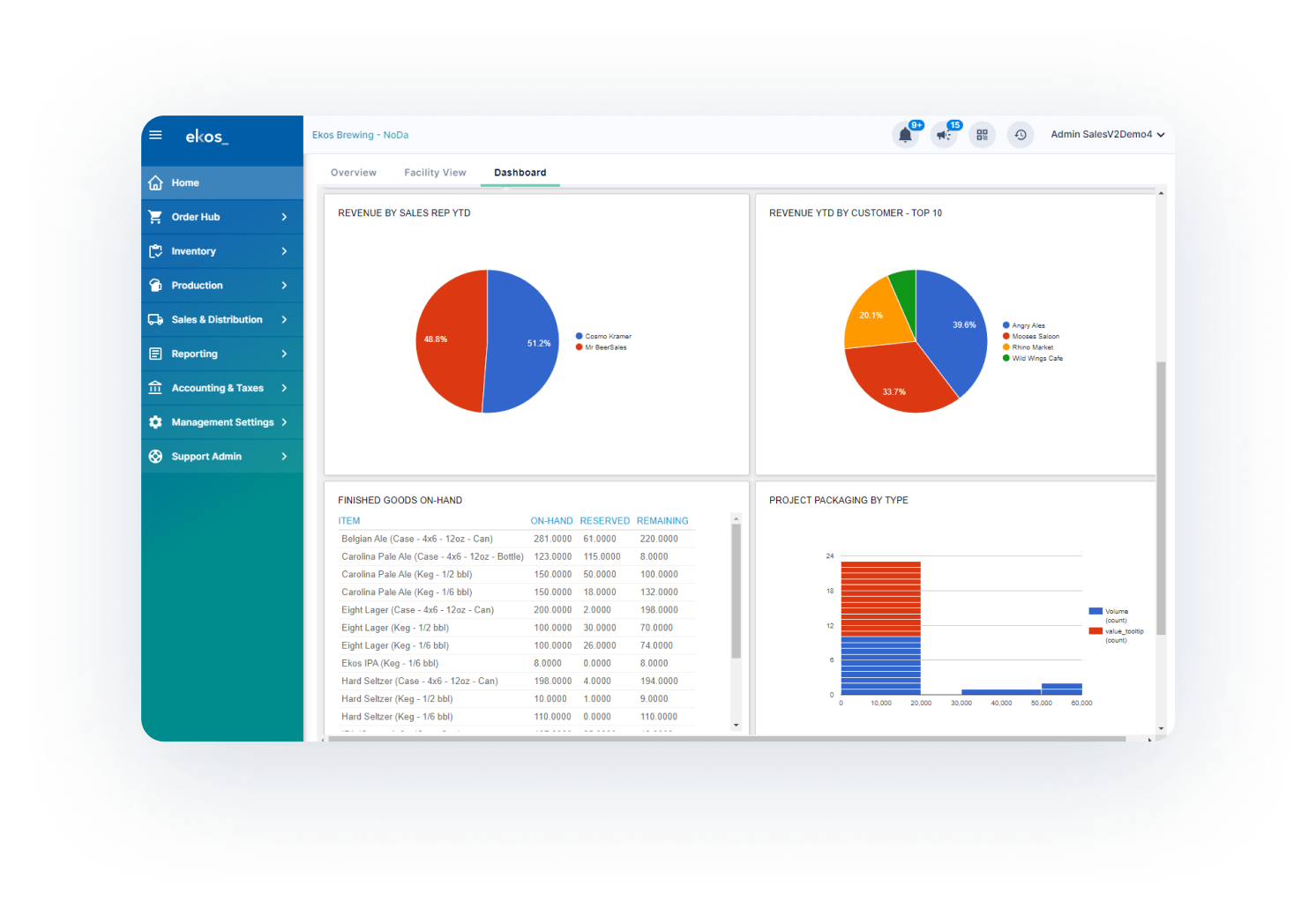 screenshot of reporting module in ekos brewery software